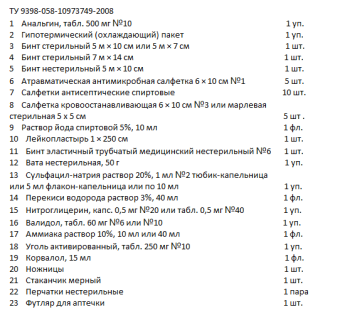 картинка Аптечка КОЛЛЕКТИВНАЯ для офиса и производства от магазина ПРОФИ+