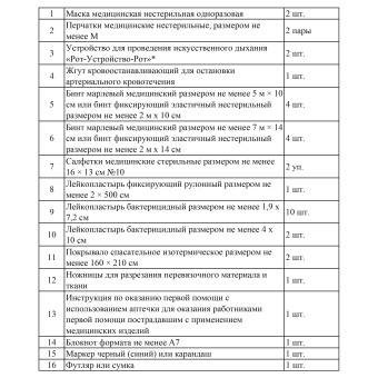 картинка Аптечка ПЕРВОЙ ПОМОЩИ РАБОТНИКАМ ФЭСТ по приказу №262н от 24.05.2024 г. (полистирол 266×220×80 мм) от магазина ПРОФИ+
