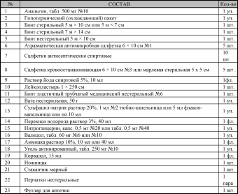 картинка Аптечка ПЕРВОЙ ПОМОЩИ КОЛЛЕКТИВНАЯ ФЭСТ (1 рабочее место) (футляр из полистирола 266×220×80 мм) от магазина ПРОФИ+