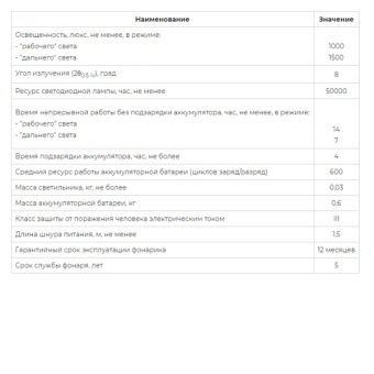 картинка Фонарик аккумуляторный светодиодный ЭКОТОН-18 на каску модели СОМ3-55 ЛЮКС от магазина ПРОФИ+