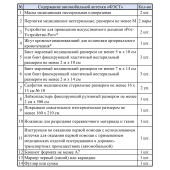 картинка Аптечка АВТОМОБИЛЬНАЯ ФЭСТ (3735) по приказу №260н от 24.05.24 (футляр из полистирола 205×205×70 мм) от магазина ПРОФИ+