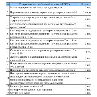 картинка Аптечка АВТОМОБИЛЬНАЯ ФЭСТ (3737) по приказу №260н мягкий футляр от магазина ПРОФИ+
