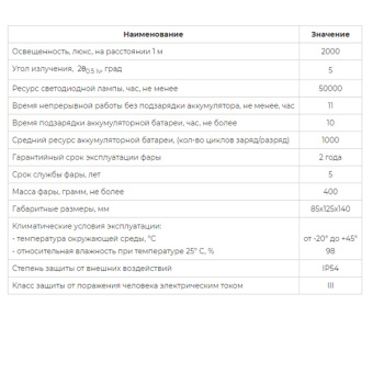 картинка Фара ручная взрывозащищенная светодиодная модернизированная ФР-ВС М ЭКОТОН-5 от магазина ПРОФИ+